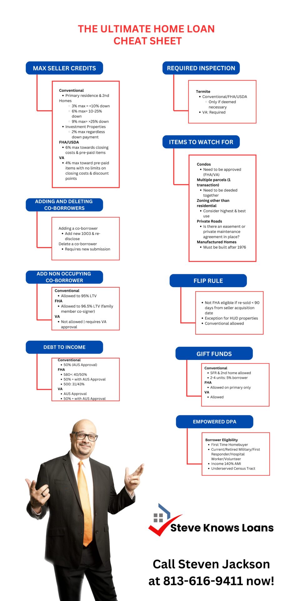 THE ULTIMATE HOME LOAN CHEAT SHEET